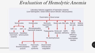 Evaluation of Hemolytic Anemia
81
 