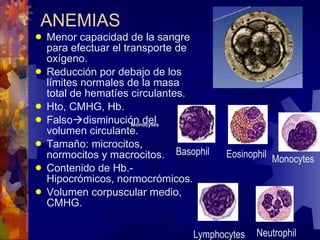 ANEMIAS Menor capacidad de la sangre para efectuar el transporte de oxígeno. Reducción por debajo de los límites normales de la masa total de hematíes circulantes. Hto, CMHG, Hb. Falso  disminución del volumen circulante. Tamaño: microcitos, normocitos y macrocitos. Contenido de Hb.- Hipocrómicos, normocrómicos. Volumen corpuscular medio, CMHG. Eosinophil   Basophil    Neutrophil                 Lymphocytes    Monocytes                          Monocytes  