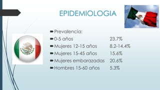 EPIDEMIOLOGIA
Prevalencia:
0-5 años 23.7%
Mujeres 12-15 años 8.2-14.4%
Mujeres 15-45 años 15.6%
Mujeres embarazadas 20.6%
Hombres 15-60 años 5.3%
 