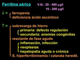 Ferritina sérica V.N.: 20 - 400 µg/l
10 - 200 µg/l
↓ = - ferropenia
- deficiencia ácido ascórbico
↑ = - sobrecarga de hierro
- primaria: defecto regulación
- secundaria: anemias congénitas
- reactante de fase aguda
- inflamación, infección
- neoplasias
- hepatopatía aguda o crónica
- S. hiperferritininemia / catarata heredit.
 