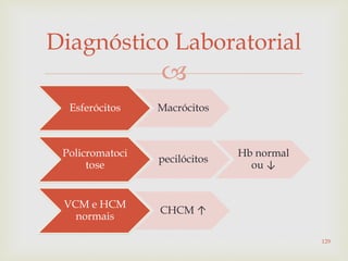 
Diagnóstico Laboratorial
Esferócitos Macrócitos
Policromatoci
tose
pecilócitos
Hb normal
ou ↓
VCM e HCM
normais
CHCM ↑
129
 