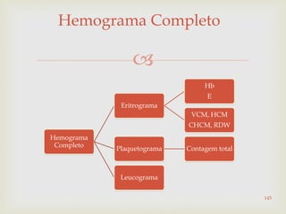 
Hemograma Completo
Hemograma
Completo
Eritrograma
Hb
E
VCM, HCM
CHCM, RDW
Plaquetograma Contagem total
Leucograma
145
 