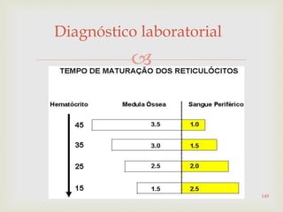 
Diagnóstico laboratorial
149
 