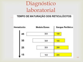 
Diagnóstico
laboratorial
152
 