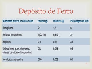 
Depósito de Ferro
16
 