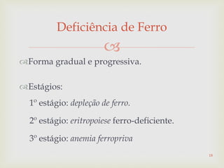 
Forma gradual e progressiva.
Estágios:
1º estágio: depleção de ferro.
2º estágio: eritropoiese ferro-deficiente.
3º estágio: anemia ferropriva
Deficiência de Ferro
18
 