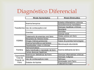 
Diagnóstico Diferencial
30
 