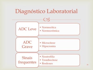 
Diagnóstico Laboratorial
• Normocítica
• Normocrômica
ADC Leve
• Microcitose
• Hipocromia
ADC
Grave
• Neutrofilia
• Trombocitose
• Rouleaux
Sinais
frequentes 35
 