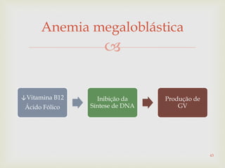 
↓Vitamina B12
Ácido Fólico
Inibição da
Síntese de DNA
Produção de
GV
43
Anemia megaloblástica
 