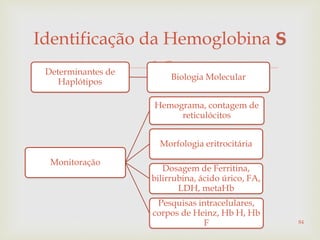 
Identificação da Hemoglobina S
Determinantes de
Haplótipos
Biologia Molecular
Monitoração
Hemograma, contagem de
reticulócitos
Morfologia eritrocitária
Dosagem de Ferritina,
bilirrubina, ácido úrico, FA,
LDH, metaHb
Pesquisas intracelulares,
corpos de Heinz, Hb H, Hb
F 84
 