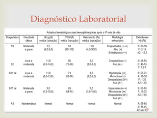 
Diagnóstico Laboratorial
99
 