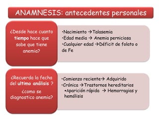 •Nacimiento Talasemia
•Edad media  Anemia perniciosa
•Cualquier edad Déficit de folato o
de Fe
¿Desde hace cuanto
tiempo hace que
sabe que tiene
anemia?
•Comienzo reciente Adquirido
•Crónica Trastornos hereditarios
•Aparición rápida  Hemorragias y
hemólisis
¿Recuerda la fecha
del ultimo análisis ?
¿como se
diagnostico anemia?
ANAMNESIS: antecedentes personales
 