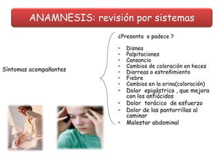Síntomas acompañantes
¿Presenta o padece ?
• Disnea
• Palpitaciones
• Cansancio
• Cambios de coloración en heces
• Diarreas o estreñimiento
• Fiebre
• Cambios en la orina(coloración)
• Dolor epigástrico , que mejora
con los antiácidos
• Dolor torácico de esfuerzo
• Dolor de las pantorrillas al
caminar
• Malestar abdominal
ANAMNESIS: revisión por sistemas
 