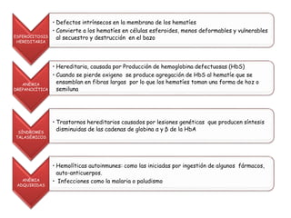 ESFEROCITOSIS
HEREDITARIA
• Defectos intrínsecos en la membrana de los hematíes
• Convierte a los hematíes en células esferoides, menos deformables y vulnerables
al secuestro y destrucción en el bazo
ANEMIA
DREPANOCÍTICA
• Hereditaria, causada por Producción de hemoglobina defectuosas (HbS)
• Cuando se pierde oxigeno se produce agregación de HbS al hematíe que se
ensamblan en fibras largas por lo que los hematíes toman una forma de hoz o
semiluna
SÍNDROMES
TALASÉMICOS
• Trastornos hereditarios causados por lesiones genéticas que producen síntesis
disminuidas de las cadenas de globina α y β de la HbA
ANEMIA
ADQUIRIDAS
• Hemolíticas autoinmunes: como las iniciadas por ingestión de algunos fármacos,
auto-anticuerpos.
• Infecciones como la malaria o paludismo
 