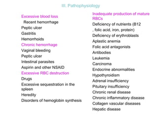 III. Pathophysiology
Excessive blood loss
Recent hemorrhage
Peptic ulcer
Gastritis
Hemorrhoids
Chronic hemorrhage
Vaginal bleeding
Peptic ulcer
Intestinal parasites
Aspirin and other NSAID
Excessive RBC destruction
Drugs
Excessive sequestration in the
spleen
Heredity
Disorders of hemoglobin synthesis
Inadequate production of mature
RBCs
Deficiency of nutrients (B12
, folic acid, iron, protein)
Deficiency of erythroblasts
Aplastic anemia
Folic acid antagonists
Antibodies
Leukemia
Carcinoma
Endocrine abnormalities
Hypothyroidism
Adrenal insufficiency
Pituitary insufficiency
Chronic renal disease
Chronic inflammatory disease
Collagen vascular diseases
Hepatic disease
 