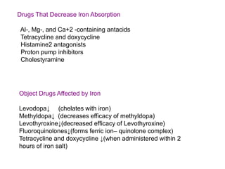 Drugs That Decrease Iron Absorption
Al-, Mg-, and Ca+2 -containing antacids
Tetracycline and doxycycline
Histamine2 antagonists
Proton pump inhibitors
Cholestyramine
Object Drugs Affected by Iron
Levodopa↓ (chelates with iron)
Methyldopa↓ (decreases efficacy of methyldopa)
Levothyroxine↓(decreased efficacy of Levothyroxine)
Fluoroquinolones↓(forms ferric ion– quinolone complex)
Tetracycline and doxycycline ↓(when administered within 2
hours of iron salt)
 