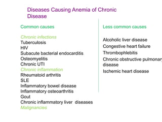 Diseases Causing Anemia of Chronic
Disease
Less common causes
Alcoholic liver disease
Congestive heart failure
Thrombophlebitis
Chronic obstructive pulmonary
disease
Ischemic heart disease
Common causes
Chronic infections
Tuberculosis
HIV
Subacute bacterial endocarditis
Osteomyelitis
Chronic UTI
Chronic inflammation
Rheumatoid arthritis
SLE
Inflammatory bowel disease
Inflammatory osteoarthritis
Gout
Chronic inflammatory liver diseases
Malignancies
 