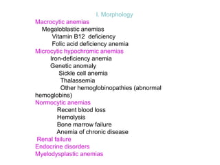 I. Morphology
Macrocytic anemias
Megaloblastic anemias
Vitamin B12 deficiency
Folic acid deficiency anemia
Microcytic hypochromic anemias
Iron-deficiency anemia
Genetic anomaly
Sickle cell anemia
Thalassemia
Other hemoglobinopathies (abnormal
hemoglobins)
Normocytic anemias
Recent blood loss
Hemolysis
Bone marrow failure
Anemia of chronic disease
Renal failure
Endocrine disorders
Myelodysplastic anemias
 