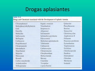 Drogas aplasiantes
 