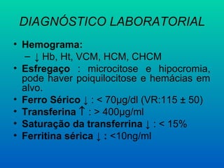 DIAGNÓSTICO LABORATORIAL
• Hemograma:
– ↓ Hb, Ht, VCM, HCM, CHCM
• Esfregaço : microcitose e hipocromia,
pode haver poiquilocitose e hemácias em
alvo.
• Ferro Sérico ↓ : < 70µg/dl (VR:115 ± 50)
• Transferina ↑ : > 400µg/ml
• Saturação da transferrina ↓ : < 15%
• Ferritina sérica ↓ : <10ng/ml
 