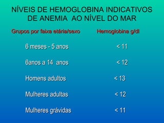 NÍVEIS DE HEMOGLOBINA INDICATIVOS
DE ANEMIA AO NÍVEL DO MAR
Grupos por faixa etária/sexo Hemoglobina g/dlGrupos por faixa etária/sexo Hemoglobina g/dl
6 meses - 5 anos < 116 meses - 5 anos < 11
6anos a 14 anos < 126anos a 14 anos < 12
Homens adultos < 13Homens adultos < 13
Mulheres adultas < 12Mulheres adultas < 12
Mulheres grávidas < 11Mulheres grávidas < 11
 