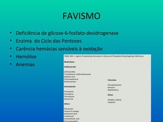 FAVISMO
• Deficiência de glicose-6-fosfato-desidrogenase
• Enzima do Ciclo das Pentoses
• Carência hemácias sensíveis à oxidação
• Hemólise
• Anemias
TABLE 469–1. Agents Precipitating Hemolysis in Glucose-6-Phosphate Dehydrogenase Deficiency
Medications
Antibacterials
Sulfonamides
Trimethoprim-sulfamethoxazole
Nalidixic acid
Chloramphenicol
Nitrofurantoin
Antimalarials
Primaquine
Pamaquine
Chloroquine
Quinacrine
Others
Phenacetin
Vitamin K analogs
Methylene blue
Probenecid
Acetylsalicylic acid
Phenazopyridine
Chemicals
Phenylhydrazine
Benzene
Naphthalene
Illness
Diabetic acidosis
Hepatitis
 