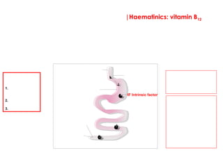 There are a number of key steps in the absorption of Vitamin B12. The two key locations are
the stomach and the terminal ilium. Dietary vitamin B12 binds with intrinsic factor (IF) in the
stomach, a transport protein produced by gastric parietal cells. The B12-IF complex then
travels through the small intestine and is absorbed by special receptors in the distal ileum.
This pathway is important when considering possible causes of Vitamin B12 deficiency.
Vitamin B12 deficiency can
take up to two years to
develop as the body has
sufficient stores for this
period.
Distal ileum
Site of B12
absorption
Oesophagus
Stomach
IF Intrinsic factor
Vitamin B12
ingested
|Haematinics: vitamin B12
Pernicious anaemia: the
leading cause of B12
deficiency. IgG
autoantibodies target
gastric parietal cells and its
product IF causing an
atrophic gastritis. This
results in reduced secretion
of intrinsic factor and
therefore reduced B12-IF
complex for absorption in
the distal ileum.
Causes of vitamin
B12 deficiency
1.Pernicious
anaemia
2.Inadequate intake
3.Poor absorption
 