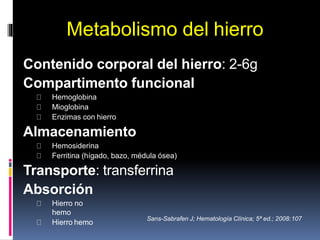 Metabolismo del hierro
Contenido corporal del hierro: 2-6g
Compartimento funcional
Hemoglobina
Mioglobina
Enzimas con hierro
Almacenamiento
Hemosiderina
Ferritina (hígado, bazo, médula ósea)
Transporte: transferrina
Absorción
Hierro no
hemo
Hierro hemo
Sans-Sabrafen J; Hematología Clínica; 5ª ed.; 2008:107
 