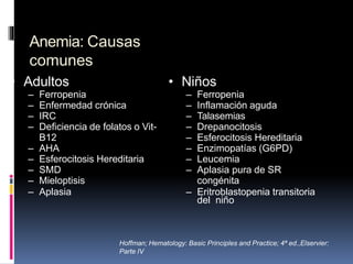 Anemia: Causas
comunes
• Adultos
– Ferropenia
– Enfermedad crónica
– IRC
– Deficiencia de folatos o Vit-
B12
– AHA
– Esferocitosis Hereditaria
– SMD
– Mieloptisis
– Aplasia
• Niños
– Ferropenia
– Inflamación aguda
– Talasemias
– Drepanocitosis
– Esferocitosis Hereditaria
– Enzimopatías (G6PD)
– Leucemia
– Aplasia pura de SR
congénita
– Eritroblastopenia transitoria
del niño
Hoffman; Hematology: Basic Principles and Practice; 4ª ed.,Elservier:
Parte IV
 