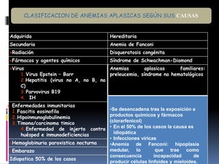 CLASIFICACION DE ANEMIAS APLASICAS SEGÚN SUS CAUSAS
Adquirida Hereditaria
Secundaria Anemia de Fanconi
Radiación Disqueratosis congénita
Fármacos y agentes químicos Síndrome de Schwachman-Diamond
Virus
1.Virus Epstein – Barr
2.Hepatitis (virus no A, no B, no
C)
3.Parvovirus B19
4. IH
Anemias aplasicas familiares:
preleucemia, síndrome no hematológicos
•Se desencadena tras la exposición a
productos químicos y fármacos
(clorarfenicol)
• En el 50% de los casos la causa es
idiopática
• Infecciones víricas
•Anemia de Fanconi: hipoplasia
medular, lo que trae como
consecuencia incapacidad de
producir células linfoides y mieloides.
 Enfermedades inmunitarias
1.Fascitis eosinofila
2.Hipoinmunoglobulinemia
3.Timona/carcinoma timico
4.Enfermedad de injerto contra
huésped e inmunodeficiencias
Hemoglobinuria paroxistica nocturna
Embarazo
Idiopatica 50% de los casos
 
