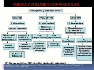 ANEMIAY VOLUMEN CORPUSCULAR
MEDIO
Ginder GD. Microcytic and hypochromic anemias. In: Goldman L, Ausiello DA, eds. Cecil Medicine. 23rd ed. Philadelphia, PA:
Saunders Elsevier; 2007: chapter 163.
 