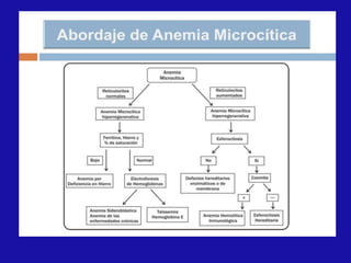 ANEMIAS.pdf