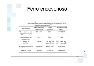 Ferro endovenoso
 