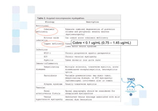 Cobre < 0.1 ug/mL (0.75 – 1.45 ug/mL)
 