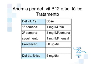 Anemia por def. vit B12 e ác. fólico
          Tratamento
    Def vit. 12      Dose
    1ª semana        1 mg IM /dia
    2ª semana        1 mg IM/semana
    seguimento       1 mg IM/mensal
    Prevenção        50 ug/dia


    Def ác. fólico   5 mg/dia
 