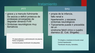 tratamiento
PTT
• grave y a menudo fulminante
Se asocia a déficit proteicos de
proteasas encargadas de
degradar dimeros FvW
• Síntomas neurológicos muy
llamativos
SHU
• propia de la infancia,
fallo renal e
hipertensión, y escasos
síntomas neurológicos
• Típicamente puede ir precedida
de un
síndrome febril vírico o cuadro
diarreico (E. Coli, Shigella)
TX plasmaferesis y administración de plasma
fresco congelado.
Contraindicadas transfusión de plaquetas.
TX dirigido a mantener la función renal
Control hipertensión
Transfusion de plq y hematies..
 