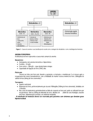 2
ANEMIA
Hb < 10g%
Ht < 30%
Reticulócitos < 2 Reticulócitos > 2
•Deficiência de
ferro
•Talassemia
minor
•Anemia
sideroblástica
•Anemia de
doença crônica
•Doença renal
•Lesão medular
•Deficiência de
Vitamina B12
•Deficiência de
folato
•Mielodisplasia
•Hemorragia aguda
•Anemia hemolítica
Microcítica
VCM < 70
Normocítica
VCM = 70 a 90
Macrocítica
VCM > 90
Figura 1 – Causas de anemia e sua classificação de acordo com a contagem de reticulócitos e com a morfologia das hemácias.
ANEMIA FERROPRIVA
A deficiência de ferro representa a causa mais comum de anemia.
DIAGNÓSTICO
 Hemograma com anemia microcítica e hipocrômica.
 Ferritina < 10 ng%
 Ferro sérico < 30mcg% , o que denota baixo estoque
 Capacidade de ligação ao ferro (TBIC) alta.
PROFILAXIA
Deverá ser feita com ferro oral, durante a gestação e a lactação, e mantida por 3 a 6 meses após a
recuperação dos níveis hematimétricos, com a finalidade de manter reserva mínima de ferro: 300mg/dia de
sulfato ferroso (60mg de ferro elementar).
TRATAMENTO
 Suporte nutricional
 Reposição de ferro, preferencialmente por via oral: 900mg/dia (180mg de ferro elementar), divididos em
3 tomadas.
 Nos casos de intolerância gastrointestinal ou falha de resposta ao ferro oral, pode ser utilizado ferro por
via parenteral: 10ml ou 200mg de hidróxido de ferro, diluídos em 200ml de soro fisiológico, durante
uma hora. Administração semanal, em ambiente hospitalar.
A transfusão de hemácias deverá ser reservada para pacientes com sintomas que denotam grave
hipóxia tecidual.
 