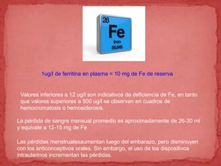 1ug/l de ferritina en plasma = 10 mg de Fe de reserva
Valores inferiores a 12 ug/l son indicativos de deficiencia de Fe, en tanto
que valores superiores a 500 ug/l se observan en cuadros de
hemocromatosis o hemosiderosis.
La pérdida de sangre mensual promedio es aproximadamente de 26-30 ml
y equivale a 12-15 mg de Fe
Las pérdidas menstrualesaumentan luego del embarazo, pero disminuyen
con los anticonceptivos orales. Sin embargo, el uso de los dispositivos
intrauterinos incrementan las pérdidas.
 