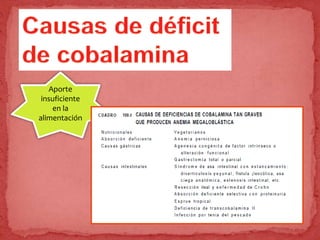 Aporte
insuficiente
en la
alimentación
 