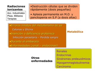 Radiaciones         •Destrucción células que se dividen
                     •Destrucción células que se dividen
ionizantes          rápidamente (dosis pequeñas)
                     rápidamente (dosis pequeñas)
Acc. Industriales   • Aplasia permanente en M.O y
                     • Aplasia permanente en M.O y
Pbas. Militares     pancitopenia en S.P (a dosis altas)
Terapias             pancitopenia en S.P (a dosis altas)

 •Errores innatos del metabolismo de aa
  •Errores innatos del metabolismo de aa
    Cetonas y Glicina
    Cetonas y Glicina
 •Inanición o deficiencia proteínica            Metabólica
  •Inanición o deficiencia proteínica
    Infección parasitaria – Perdida sangre
     Infección parasitaria – Perdida sangre
 •Durante el embarazo
  •Durante el embarazo
 •Enfermedades (renal – endocrinas)
  •Enfermedades (renal – endocrinas)
                                        Renales
                                        Renales
                                        Endocrinas
                                        Endocrinas
                     Otras              Síndromes preleucémicos
                                        Síndromes preleucémicos
                     enfermedades       Hipogammaglobulinemia
                                        Hipogammaglobulinemia
                                        Carcinoma
                                        Carcinoma
 