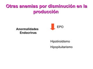 Otras anemias por disminución en la
           producción


                        EPO
    Anormalidades
      Endocrinas

                    Hipotiroidismo
                    Hipopituitarismo
 