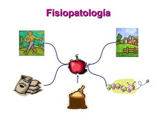 Fisiopatología
 