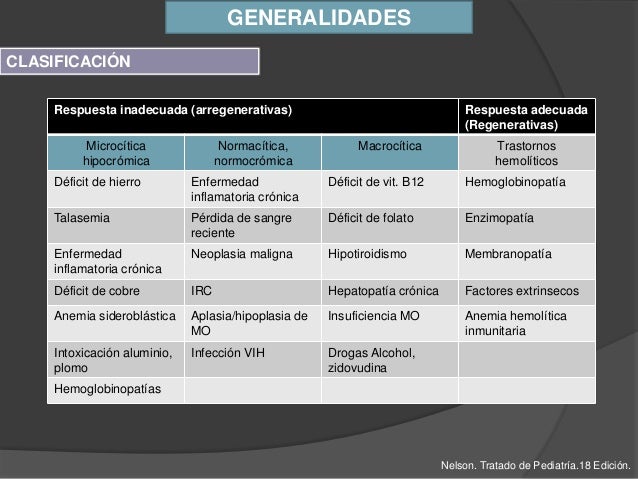 anemias carenciales