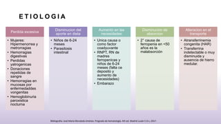 E T I O L O G I A
Perdida excesiva
• Mujeres:
Hipermenorrea y
metrorragias
• Hemorragias
digestivas
• Perdidas
yatrogenicas
• Donaciones
repetidas de
sangre
• Hemorragias en
mucosas por
enfermedaddes
vongenitas
• Hemoglobinuria
paroxistica
nocturna
Disminucion del
aporte en dieta
• Niños de 6-24
meses
• Parasitosis
intestinal
Aumento en las
necesidades
• Unica causa o
como factor
coadyuvante
• RNPT, RN de
madres
ferropenicas y
niños de 6-24
meses (falta ce
deposito y
aumento de
necesidades)
• Embarazo
Disminucion de
absorcion
• 2° causa de
ferropenia en <50
años es la
malabsorción
Alteracion en el
transporte
• Atransferrinemia
congenita (HAR)
• Transferrina
indetectable o muy
disminuida y
ausencia de hierro
medular.
Bibliografia: José María Moraleda Jiménez. Pregrado de hematología. 4th ed. Madrid Luzán 5 D.L; 2017.
 