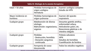 Bibliografia: José María Moraleda Jiménez. Pregrado de hematología. 4th ed. Madrid Luzán 5 D.L; 2017.
 