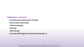 Ferritina serica disminuida <12 ng/ml
Hierro sérico disminuido
CTFH aumentada
IST bajo
RST elevado
Cociente RST/logaritmo de la ferritina elevado >2
Bibliografia: José María Moraleda Jiménez. Pregrado de hematología. 4th ed. Madrid Luzán 5 D.L; 2017.
 