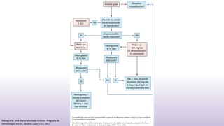 Bibliografia: José María Moraleda Jiménez. Pregrado de
hematología. 4th ed. Madrid Luzán 5 D.L; 2017.
 