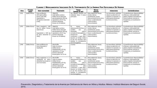 Prevención, Diagnóstico y Tratamiento de la Anemia por Deficiencia de Hierro en Niños y Adultos. México: Instituto Mexicano del Seguro Social,
2010.
 