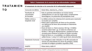 T R ATA M I E N
T O
Bibliografia: José María Moraleda Jiménez.
Pregrado de hematología. 4th ed. Madrid Luzán 5
D.L; 2017.
 