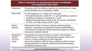 Bibliografia: José María Moraleda Jiménez. Pregrado de hematología. 4th ed. Madrid Luzán 5 D.L; 2017.
 